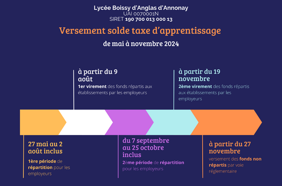 Calendrier_taxe_apprentissage_2024.png